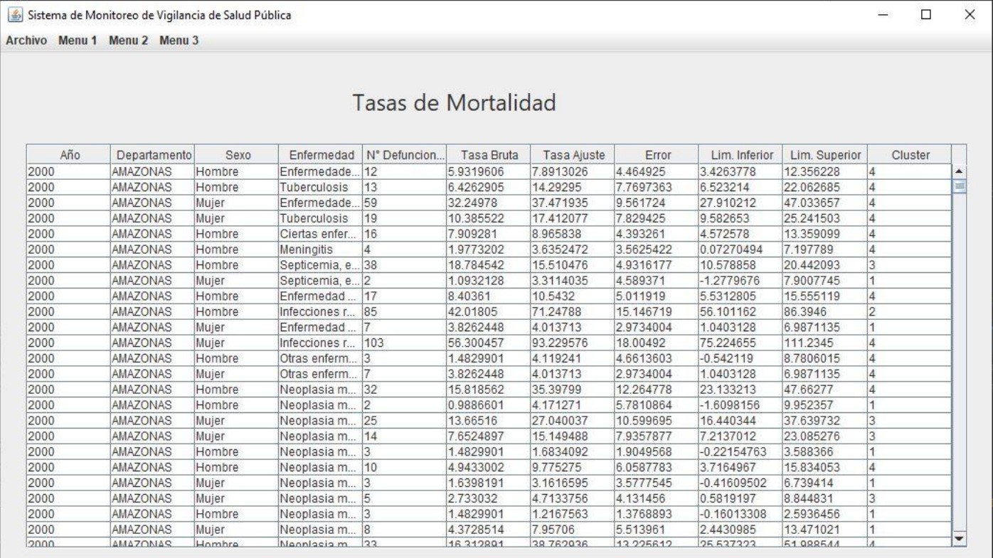 Sistema de Monitoreo de Salud Pública